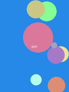 C小公主 - 五条悟角色图